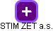 STIM ZET a.s. - náhled vizuálního zobrazení vztahů obchodního rejstříku