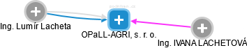 OPaLL-AGRI, s. r. o. - náhled vizuálního zobrazení vztahů obchodního rejstříku
