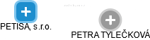 PETISA, s.r.o. - náhled vizuálního zobrazení vztahů obchodního rejstříku