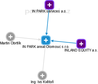 IN PARK areal Olomouc s.r.o. - náhled vizuálního zobrazení vztahů obchodního rejstříku