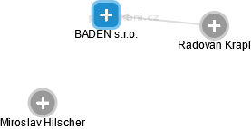 BADEN s.r.o. - náhled vizuálního zobrazení vztahů obchodního rejstříku