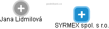 SYRMEX spol. s r.o. - náhled vizuálního zobrazení vztahů obchodního rejstříku