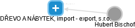 DŘEVO A NÁBYTEK, import - export, s.r.o. - náhled vizuálního zobrazení vztahů obchodního rejstříku