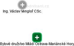 Bytové družstvo Mládí Ostrava-Mariánské Hory - náhled vizuálního zobrazení vztahů obchodního rejstříku