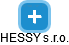 HESSY s.r.o. - náhled vizuálního zobrazení vztahů obchodního rejstříku
