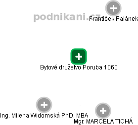 Bytové družstvo Poruba 1060 - náhled vizuálního zobrazení vztahů obchodního rejstříku