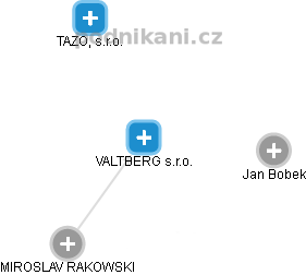 VALTBERG s.r.o. - náhled vizuálního zobrazení vztahů obchodního rejstříku