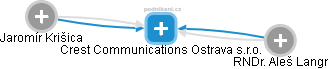 Crest Communications Ostrava s.r.o. - náhled vizuálního zobrazení vztahů obchodního rejstříku