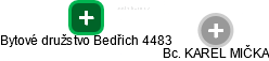 Bytové družstvo Bedřich 4483 - náhled vizuálního zobrazení vztahů obchodního rejstříku