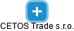 CETOS Trade s.r.o. - náhled vizuálního zobrazení vztahů obchodního rejstříku