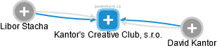 Kantor's Creative Club, s.r.o. - náhled vizuálního zobrazení vztahů obchodního rejstříku