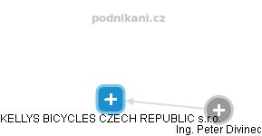 KELLYS BICYCLES CZECH REPUBLIC s.r.o. - náhled vizuálního zobrazení vztahů obchodního rejstříku