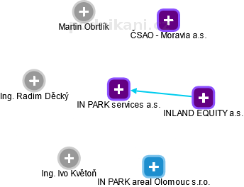 IN PARK services a.s. - náhled vizuálního zobrazení vztahů obchodního rejstříku