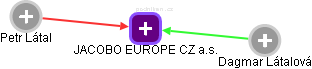 JACOBO EUROPE CZ a.s. - náhled vizuálního zobrazení vztahů obchodního rejstříku