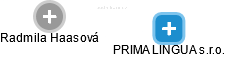 PRIMA LINGUA s.r.o. - náhled vizuálního zobrazení vztahů obchodního rejstříku