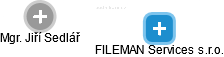 FILEMAN Services s.r.o. - náhled vizuálního zobrazení vztahů obchodního rejstříku