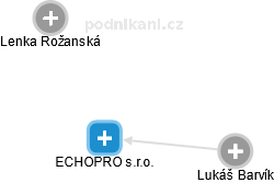 ECHOPRO s.r.o. - náhled vizuálního zobrazení vztahů obchodního rejstříku