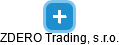 ZDERO Trading, s.r.o. - náhled vizuálního zobrazení vztahů obchodního rejstříku