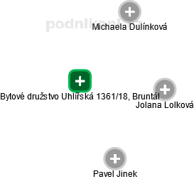 Bytové družstvo Uhlířská 1361/18, Bruntál - náhled vizuálního zobrazení vztahů obchodního rejstříku