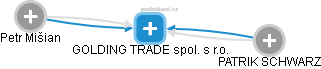 GOLDING TRADE spol. s r.o. - náhled vizuálního zobrazení vztahů obchodního rejstříku