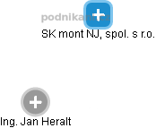 SK mont NJ, spol. s r.o. - náhled vizuálního zobrazení vztahů obchodního rejstříku