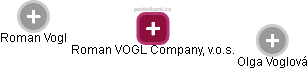 Roman VOGL Company, v.o.s. - náhled vizuálního zobrazení vztahů obchodního rejstříku