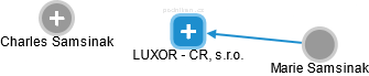 LUXOR - CR, s.r.o. - náhled vizuálního zobrazení vztahů obchodního rejstříku