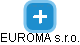 EUROMA s.r.o. - náhled vizuálního zobrazení vztahů obchodního rejstříku