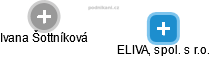 ELIVA, spol. s r.o. - náhled vizuálního zobrazení vztahů obchodního rejstříku