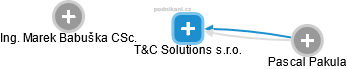 T&C Solutions s.r.o. - náhled vizuálního zobrazení vztahů obchodního rejstříku