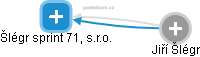 Šlégr sprint 71, s.r.o. - náhled vizuálního zobrazení vztahů obchodního rejstříku