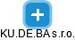 KU.DE.BA s.r.o. - náhled vizuálního zobrazení vztahů obchodního rejstříku