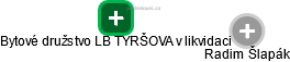 Bytové družstvo LB TYRŠOVA v likvidaci - náhled vizuálního zobrazení vztahů obchodního rejstříku