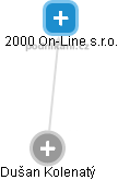 2000 On-Line s.r.o. - náhled vizuálního zobrazení vztahů obchodního rejstříku