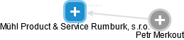 Mühl Product & Service Rumburk, s.r.o. - náhled vizuálního zobrazení vztahů obchodního rejstříku