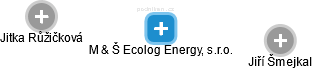M & Š Ecolog Energy, s.r.o. - náhled vizuálního zobrazení vztahů obchodního rejstříku
