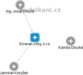 Emeran Klíny, s.r.o. - náhled vizuálního zobrazení vztahů obchodního rejstříku