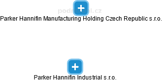 Parker Hannifin Industrial s.r.o. - náhled vizuálního zobrazení vztahů obchodního rejstříku