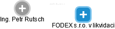 FODEX s.r.o. v likvidaci - náhled vizuálního zobrazení vztahů obchodního rejstříku
