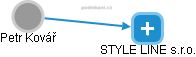 STYLE LINE s.r.o. - náhled vizuálního zobrazení vztahů obchodního rejstříku
