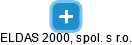 ELDAS 2000, spol. s r.o. - náhled vizuálního zobrazení vztahů obchodního rejstříku