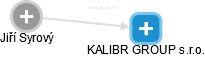 KALIBR GROUP s.r.o. - náhled vizuálního zobrazení vztahů obchodního rejstříku