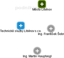 Technické služby Litvínov s.r.o. - náhled vizuálního zobrazení vztahů obchodního rejstříku
