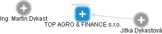 TOP AGRO & FINANCE s.r.o. - náhled vizuálního zobrazení vztahů obchodního rejstříku