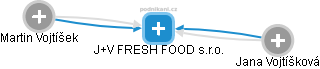 J+V FRESH FOOD s.r.o. - náhled vizuálního zobrazení vztahů obchodního rejstříku