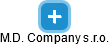M.D. Company s.r.o. - náhled vizuálního zobrazení vztahů obchodního rejstříku