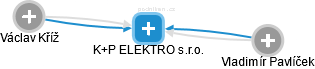 K+P ELEKTRO s.r.o. - náhled vizuálního zobrazení vztahů obchodního rejstříku