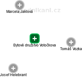 Bytové družstvo Votočkova - náhled vizuálního zobrazení vztahů obchodního rejstříku