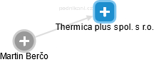Thermica plus spol. s r.o. - náhled vizuálního zobrazení vztahů obchodního rejstříku