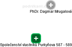 Společenství vlastníků Purkyňova 587 - 589 - náhled vizuálního zobrazení vztahů obchodního rejstříku